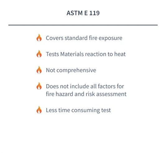 Code compliance ASTM E119 vs UL 263